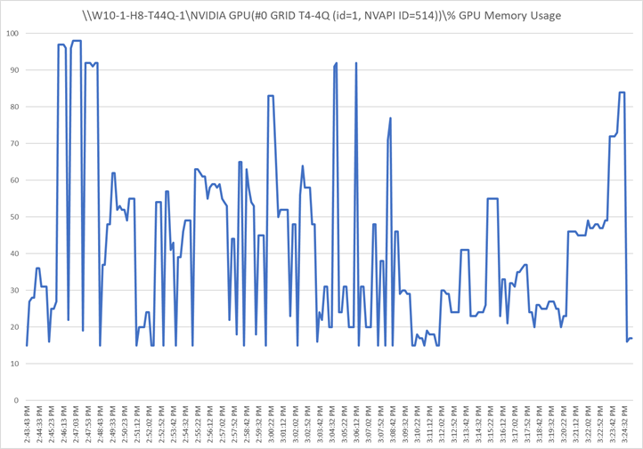 Chart, histogramDescription automatically generated