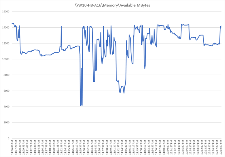 Chart, line chartDescription automatically generated