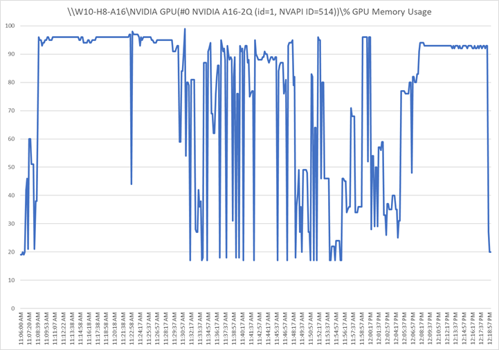 Chart, bar chartDescription automatically generated