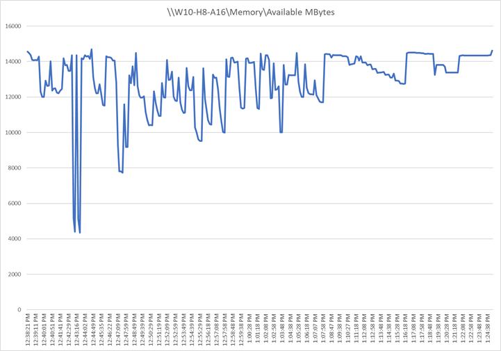 Graphical user interface, chart, applicationDescription automatically generated