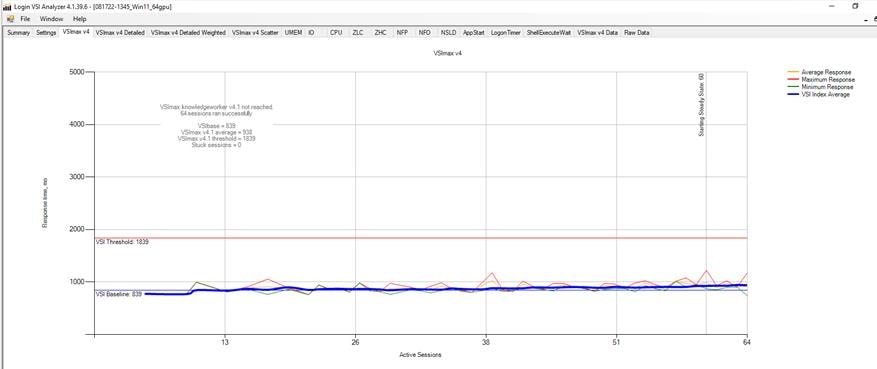 Chart, line chartDescription automatically generated