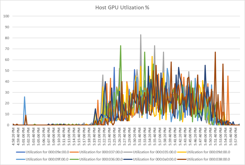 ChartDescription automatically generated