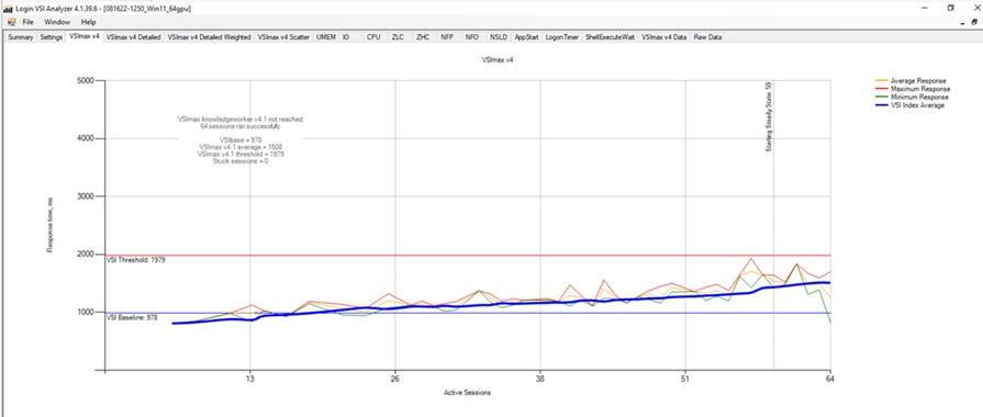 Chart, line chartDescription automatically generated