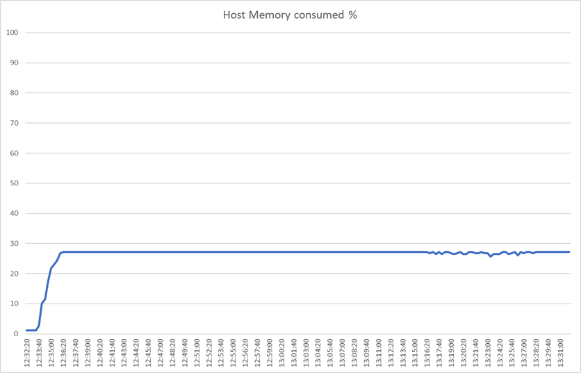 Related image, diagram or screenshot