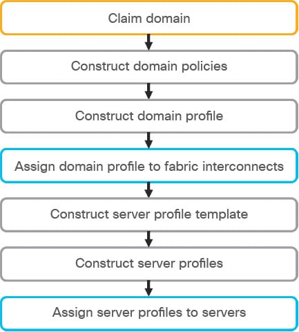 DiagramDescription automatically generated