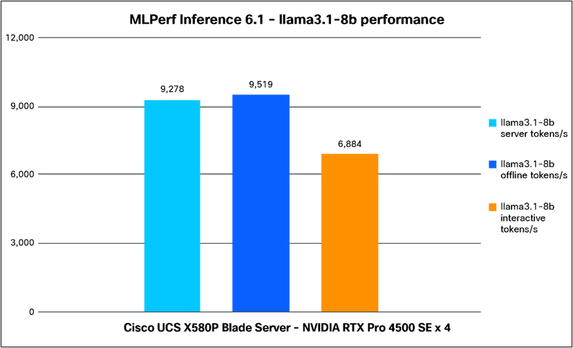 Related image, diagram or screenshot