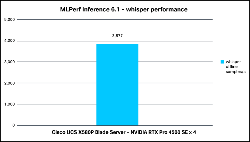 Related image, diagram or screenshot