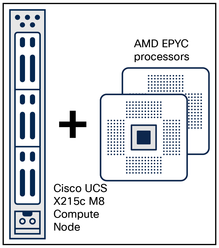 Support a large set of workloads with CPU-based inference