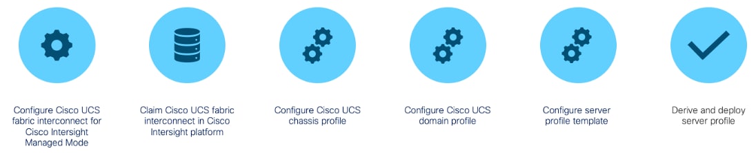 DiagramDescription automatically generated