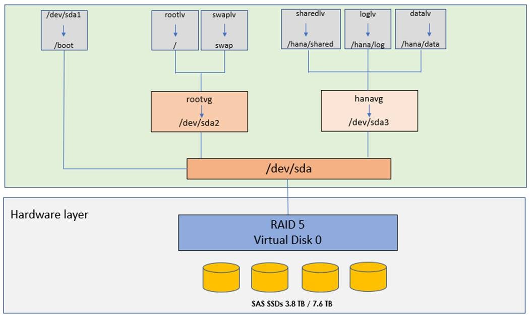 DiagramDescription automatically generated