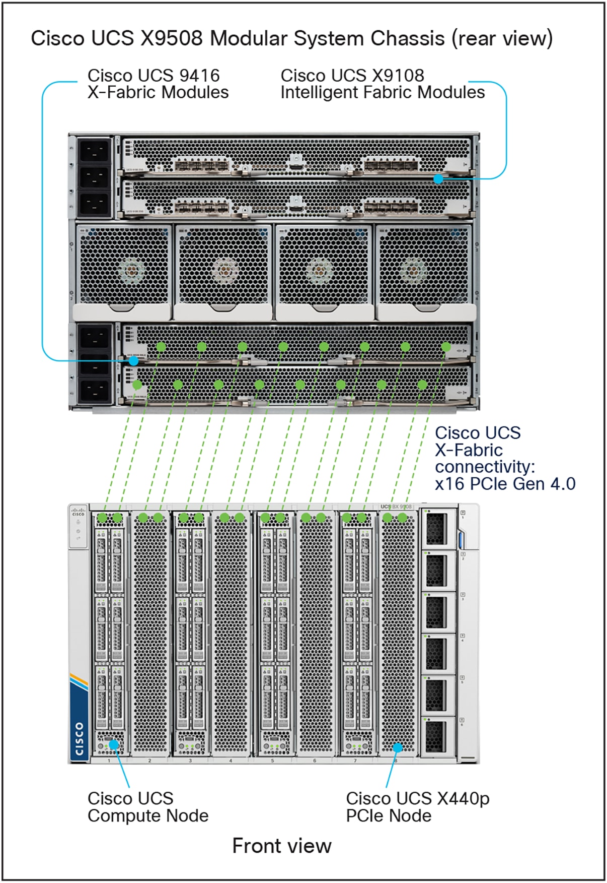 Cisco UCS X-Fabric connectivity