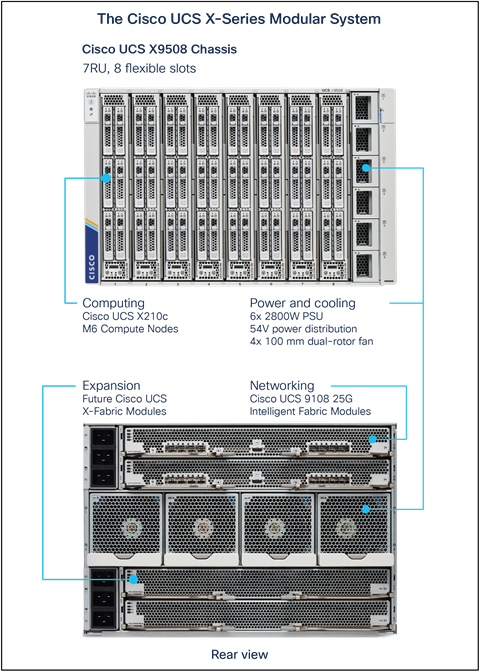 Cisco UCS X-Series Modular System