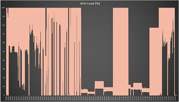 Perfmon GPU utilization