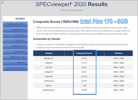 SPECviewperf composite scores