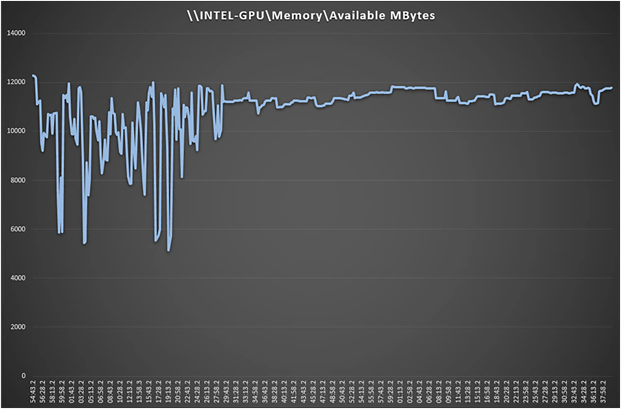 Perfmon virtual machine memory utilization