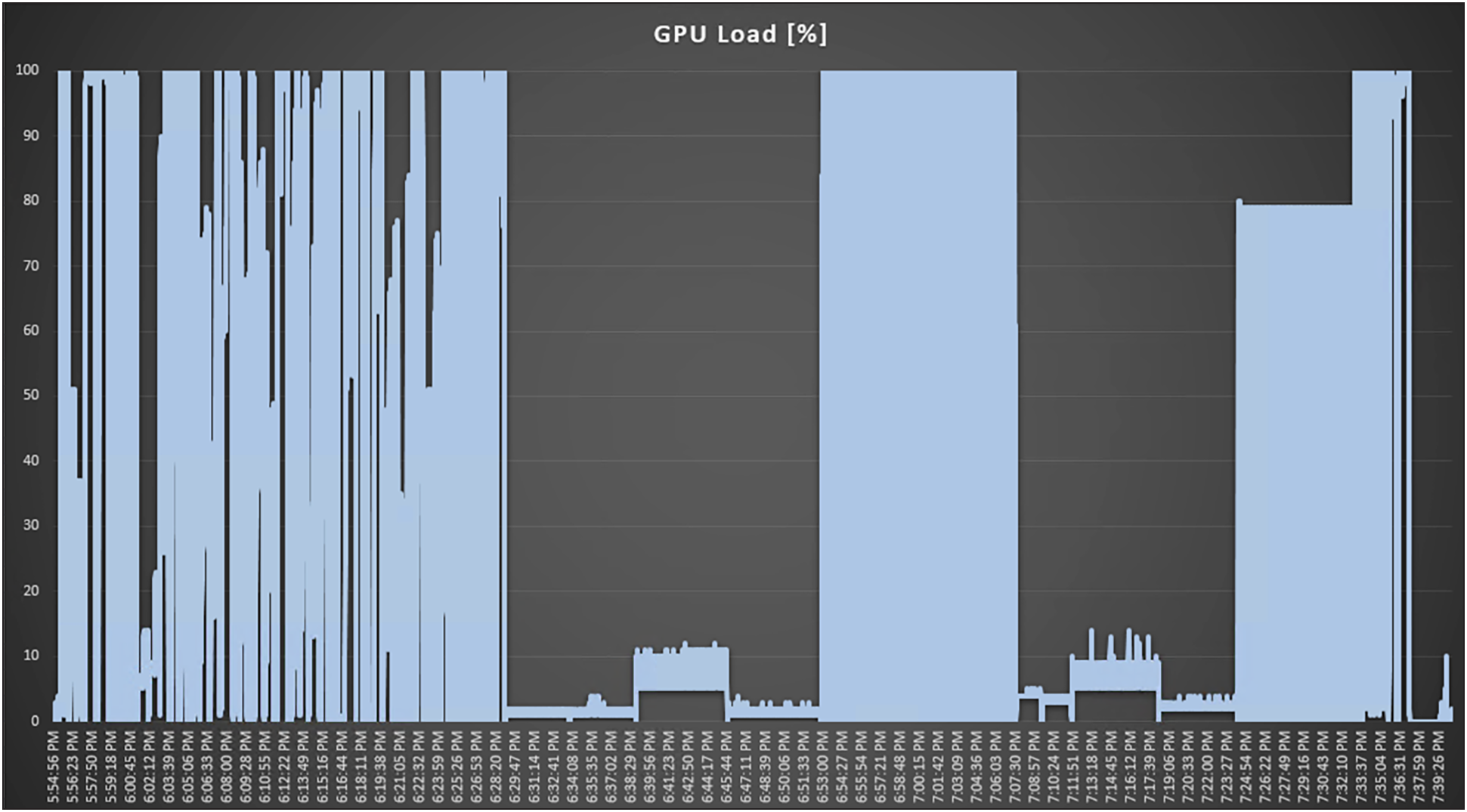 Perfmon GPU utilization