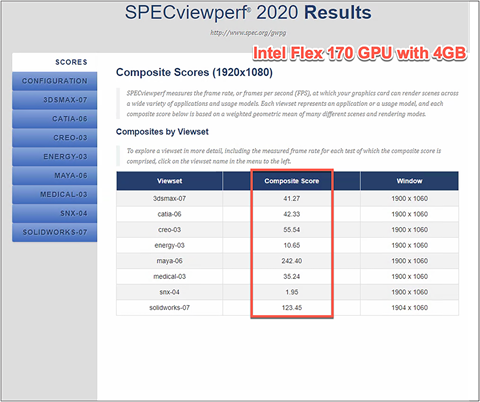 SPECviewperf composite scores