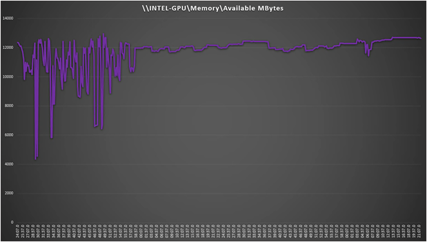 Perfmon virtual machine memory utilization