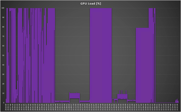 Perfmon GPU utilization