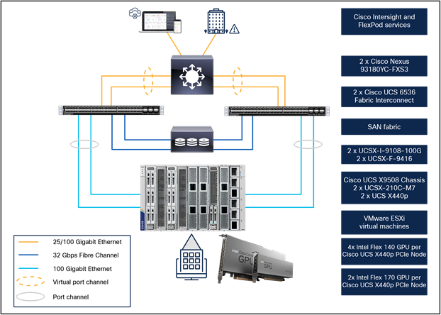 Related image, diagram or screenshot