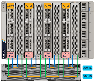 Cisco UCS X440p PCIe Node placement