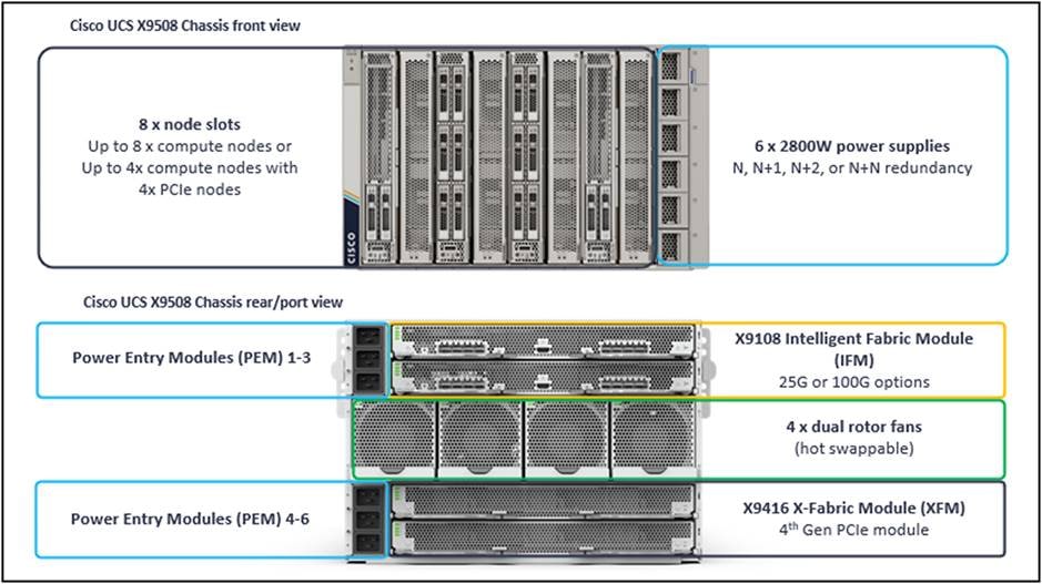 Related image, diagram or screenshot