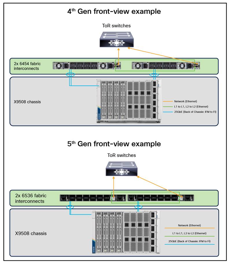 Front view cabling example