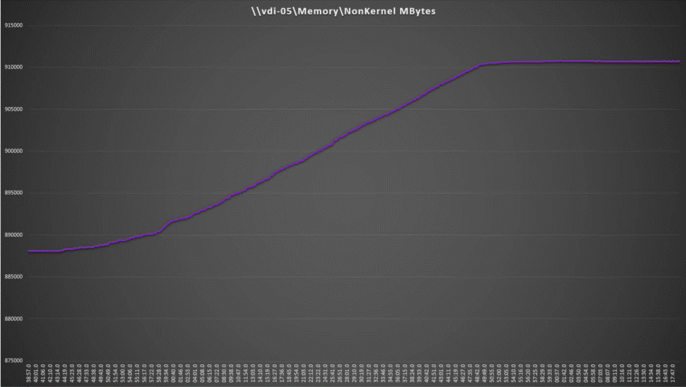 Chart, line chartDescription automatically generated