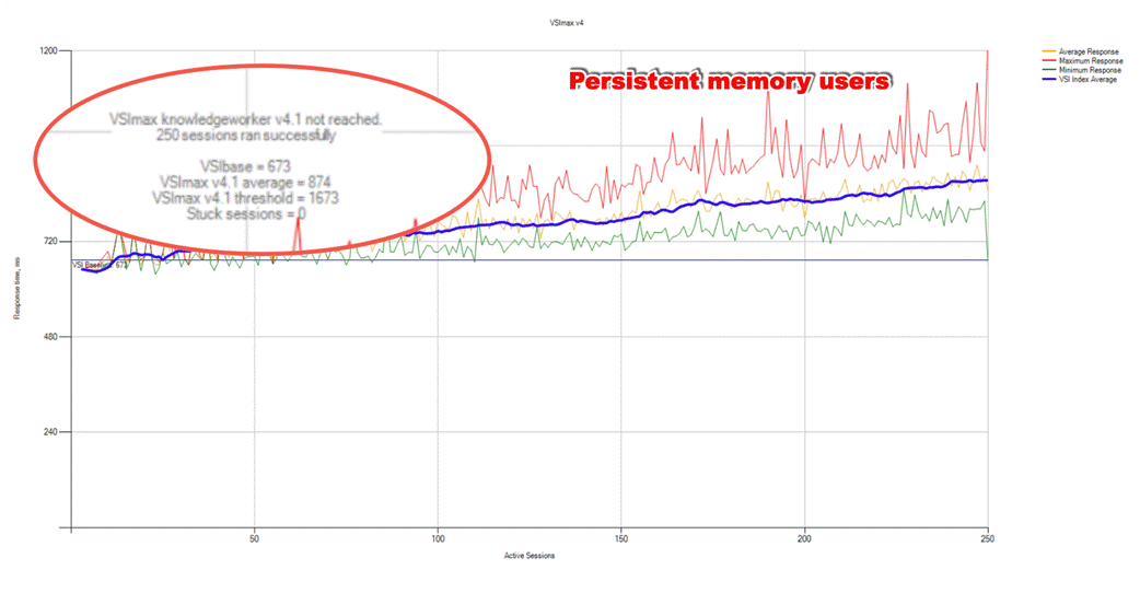 ChartDescription automatically generated