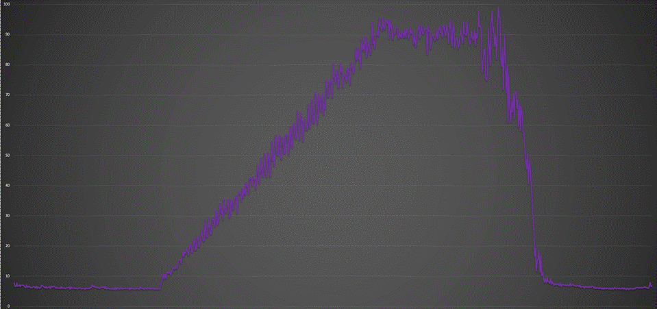 Line chartDescription automatically generated with medium confidence