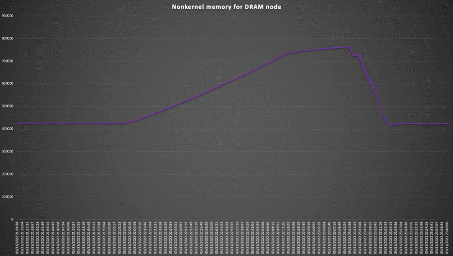 Chart, line chartDescription automatically generated