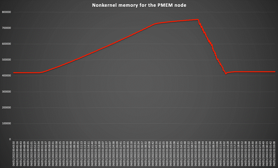 Chart, line chartDescription automatically generated