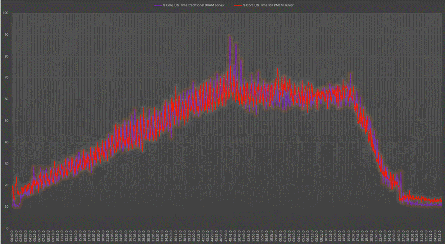 Chart, line chartDescription automatically generated