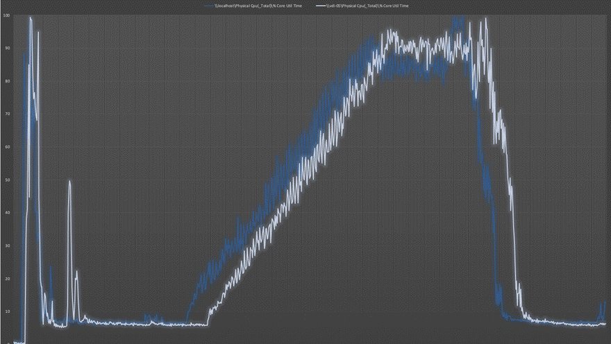 Chart, histogramDescription automatically generated