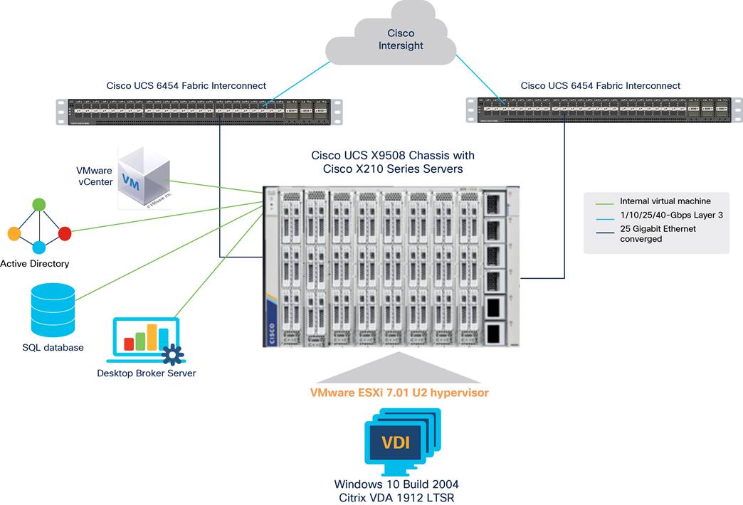 DiagramDescription automatically generated