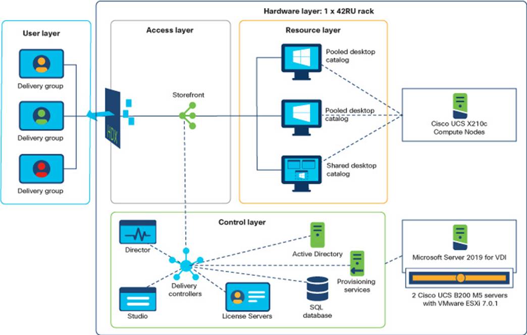 DiagramDescription automatically generated