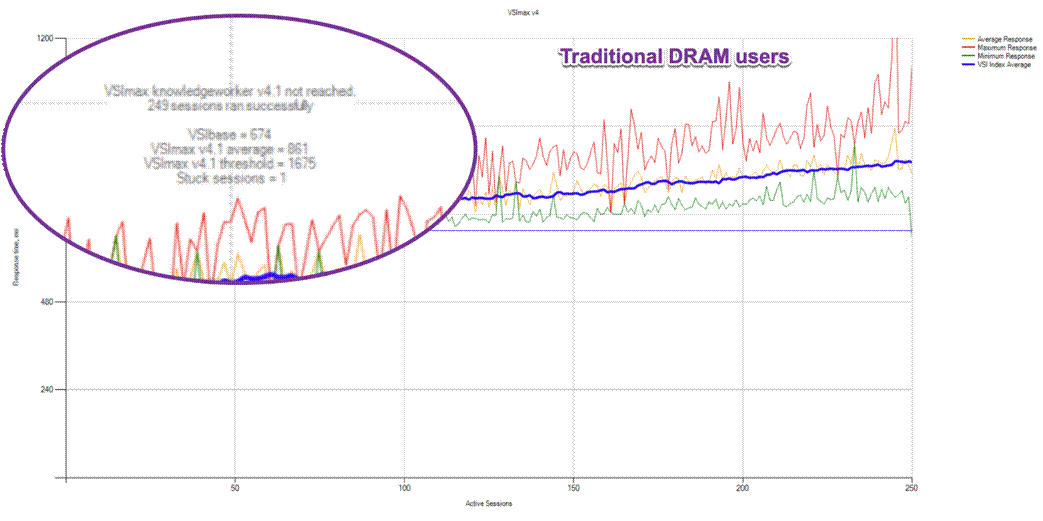 ChartDescription automatically generated