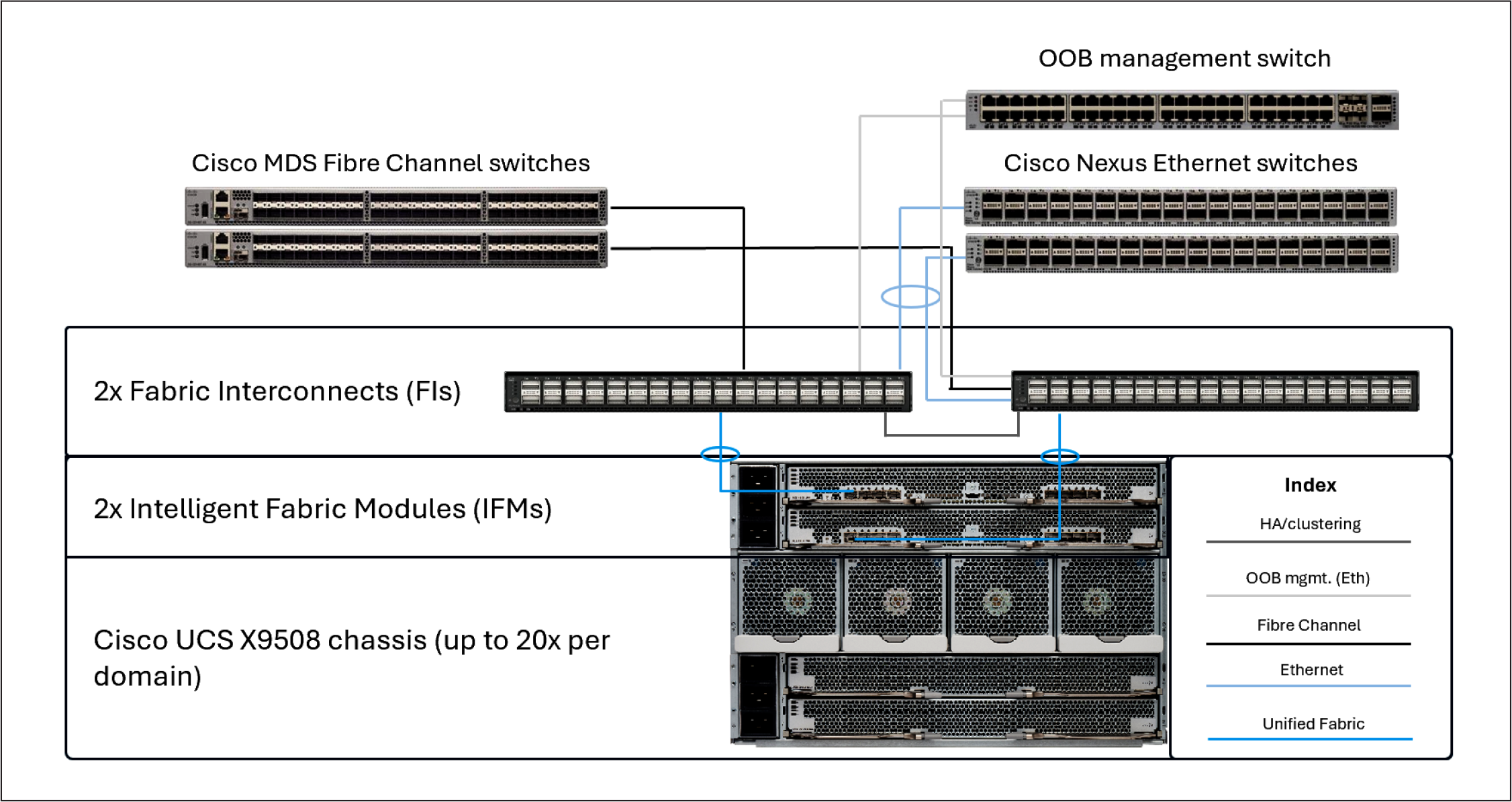 Related image, diagram or screenshot