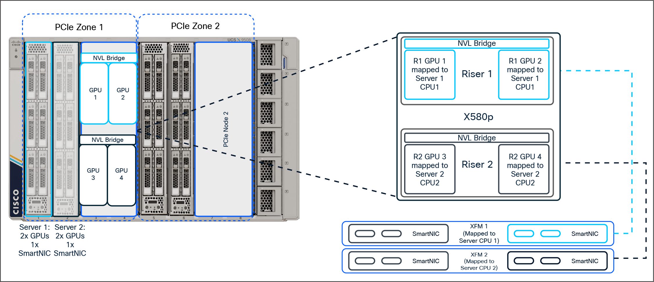Related image, diagram or screenshot