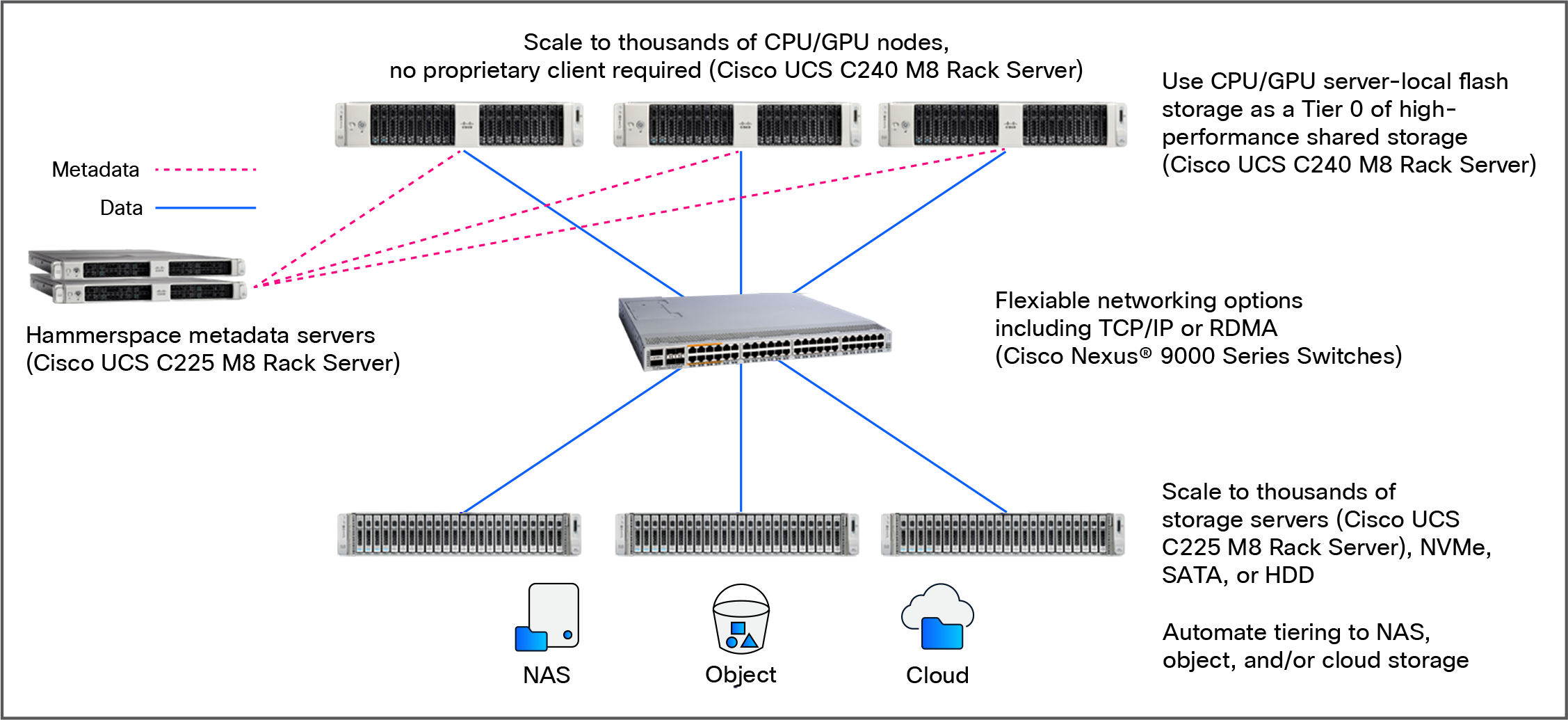 Related image, diagram or screenshot