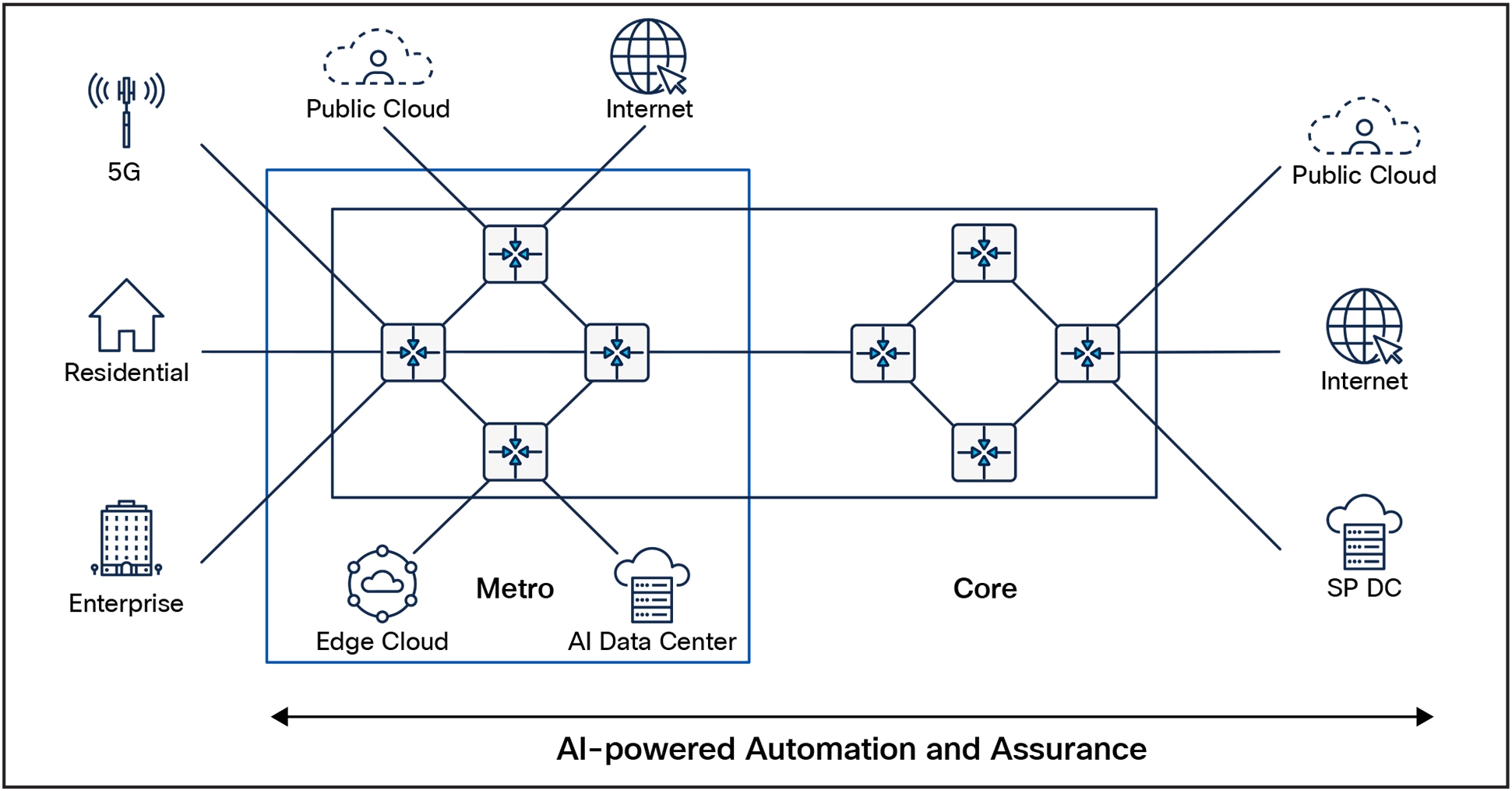 Agile Data Center Connectivity