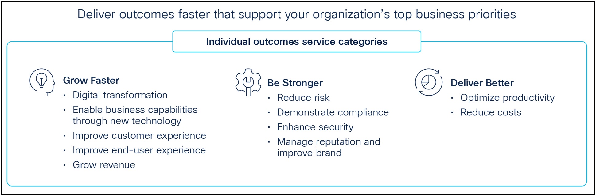 Cisco Lifecycle Services outcomes