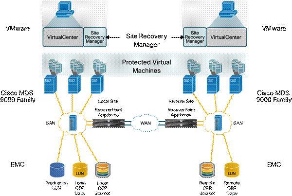 Related image, diagram or screenshot