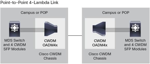 A close-up of a computer hard driveDescription automatically generated