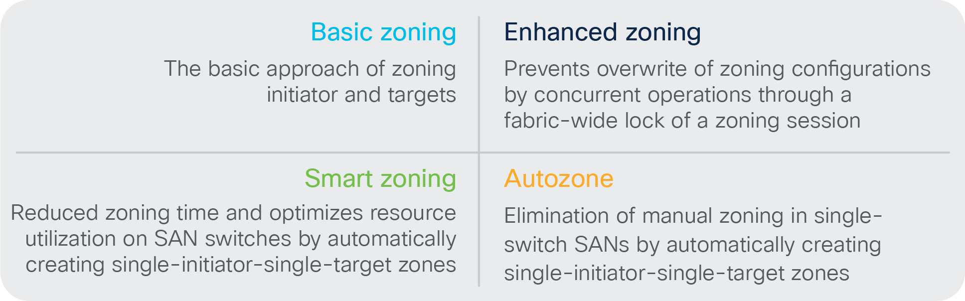 Cisco zoning innovations