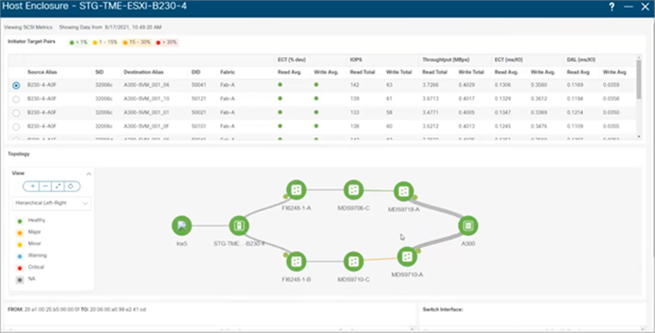NDFC SAN Insights view of the end-to-end topology and SCSI metrics for Cisco UCS servers
