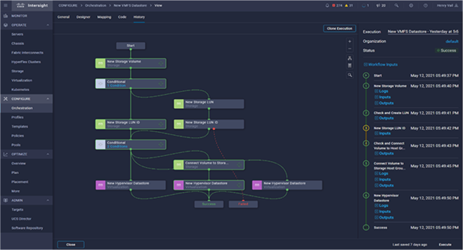 The low/no code workflow designer of Cisco ICO
