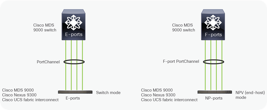Related image, diagram or screenshot