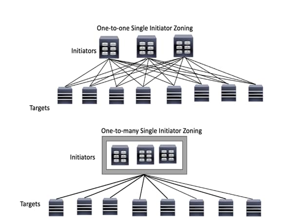 Related image, diagram or screenshot
