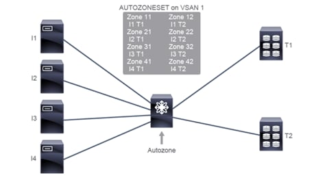 A diagram of a networkDescription automatically generated